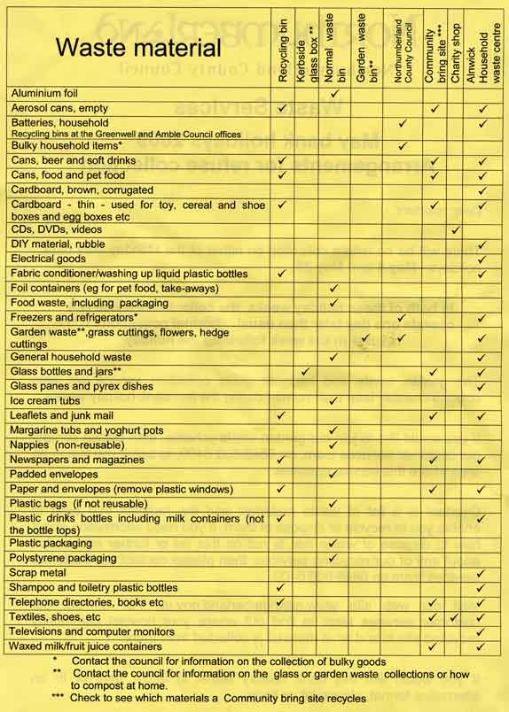 Recycling rules 27 04 09